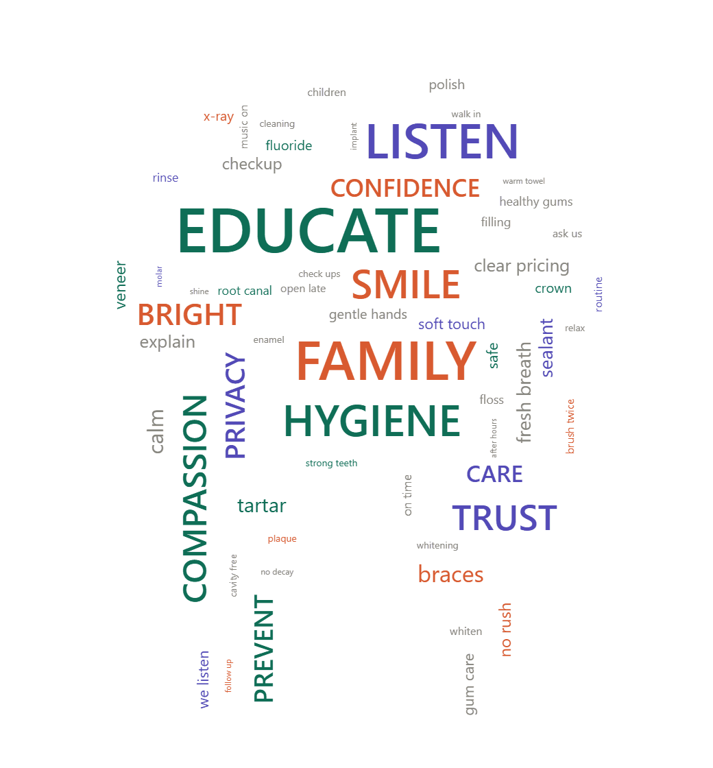 A tooth made of words describing the practice: care, gentle, listen, educate, family, hygiene, trust.